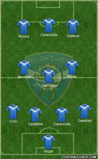 Brescia Formation 2016