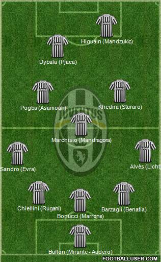 Juventus Formation 2016