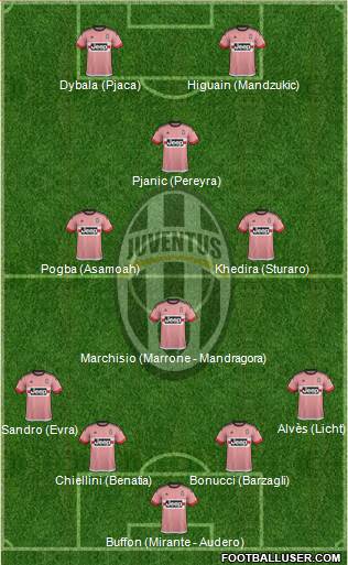 Juventus Formation 2016