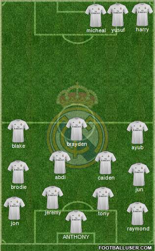 Real Madrid C.F. Formation 2016