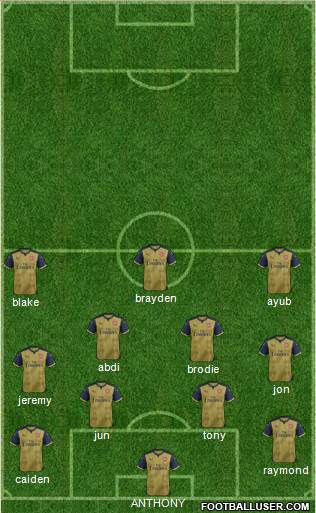 Arsenal Formation 2016