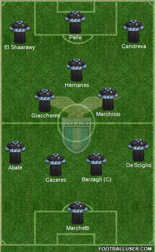 S.S. Lazio Formation 2016