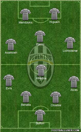 Juventus Formation 2016