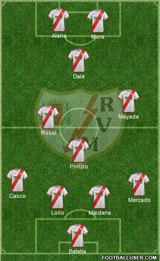 Rayo Vallecano de Madrid S.A.D. Formation 2016