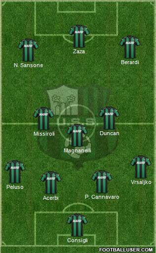 Sassuolo Formation 2016