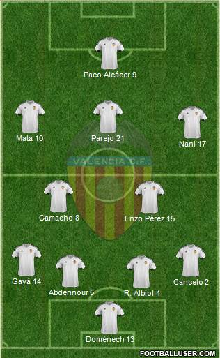 Valencia C.F., S.A.D. Formation 2016