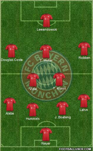 FC Bayern München Formation 2016