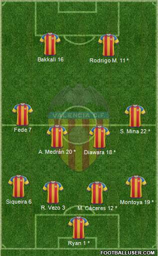 Valencia C.F., S.A.D. Formation 2016