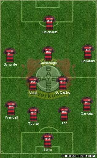 Bayer 04 Leverkusen Formation 2016