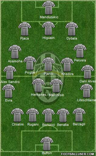 Juventus Formation 2016