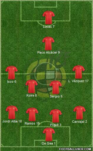 Spain Formation 2016
