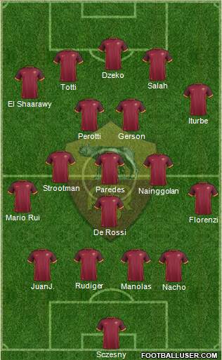 AS Roma Formation 2016