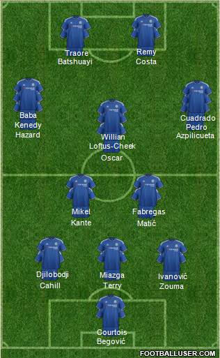 Chelsea Formation 2016