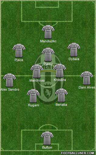Juventus Formation 2016