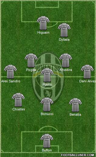 Juventus Formation 2016
