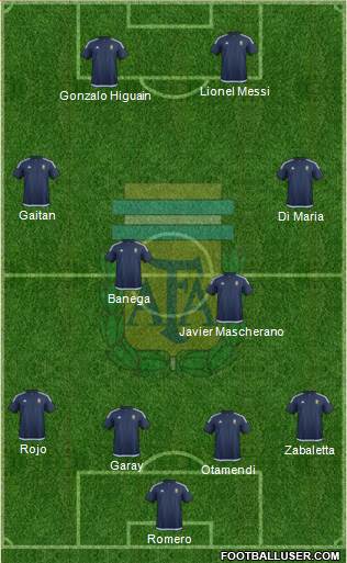 Argentina Formation 2016