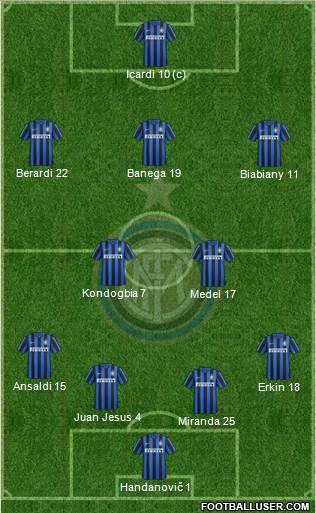 F.C. Internazionale Formation 2016