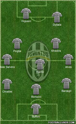 Juventus Formation 2016