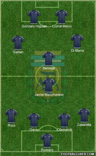 Argentina Formation 2016