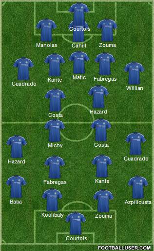 Chelsea Formation 2016