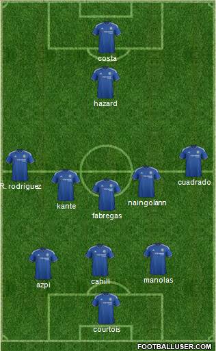 Chelsea Formation 2016