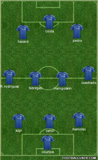 Chelsea Formation 2016