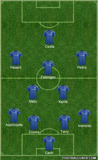 Chelsea Formation 2016