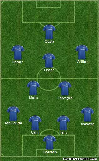 Chelsea Formation 2016