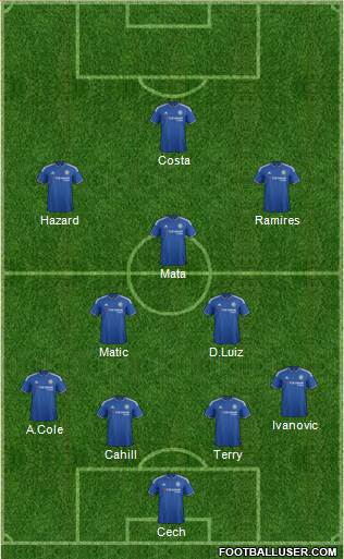 Chelsea Formation 2016