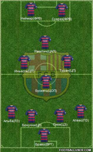 F.C. Barcelona Formation 2016