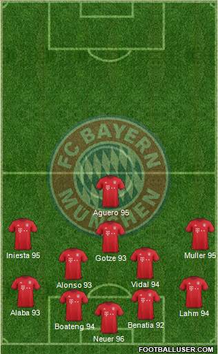 FC Bayern München Formation 2016