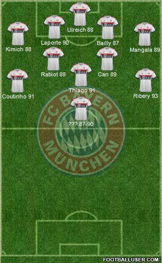 FC Bayern München Formation 2016