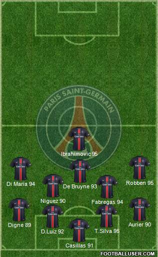 Paris Saint-Germain Formation 2016