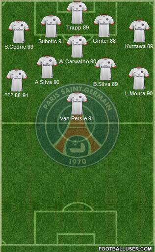 Paris Saint-Germain Formation 2016