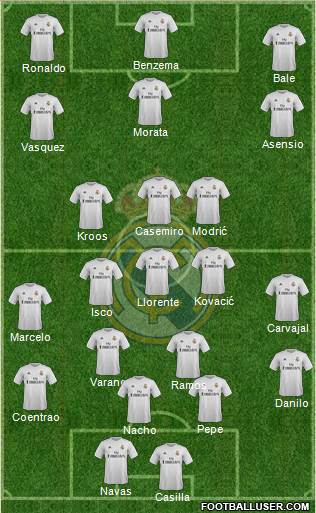 Real Madrid C.F. Formation 2016
