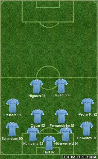 Manchester City Formation 2016