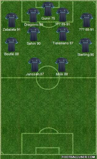 Manchester City Formation 2016