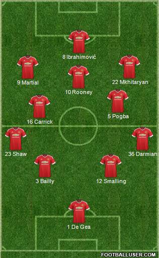 Manchester United Formation 2016