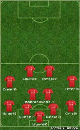 Liverpool Formation 2016