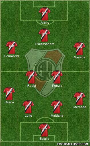 River Plate Formation 2016