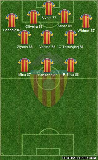 Valencia C.F., S.A.D. Formation 2016