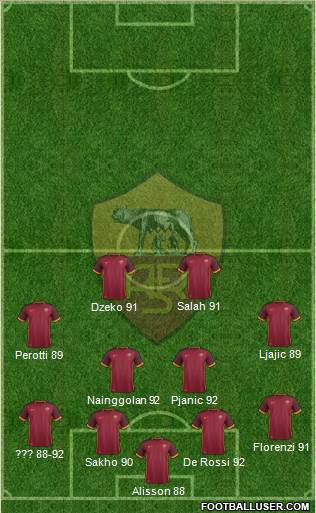 AS Roma Formation 2016