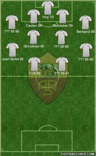 AS Roma Formation 2016