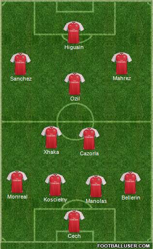 Arsenal Formation 2016