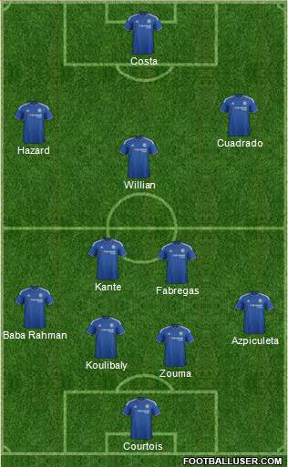 Chelsea Formation 2016