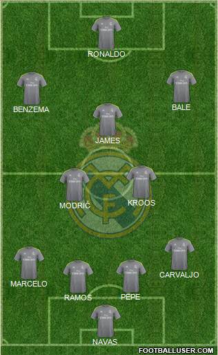 Real Madrid C.F. Formation 2016