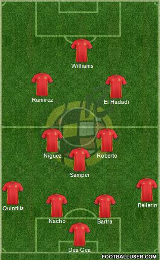 Spain Formation 2016