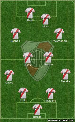River Plate Formation 2016