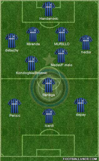 F.C. Internazionale Formation 2016