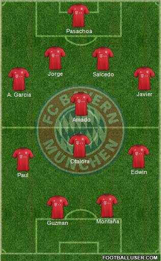 FC Bayern München Formation 2016